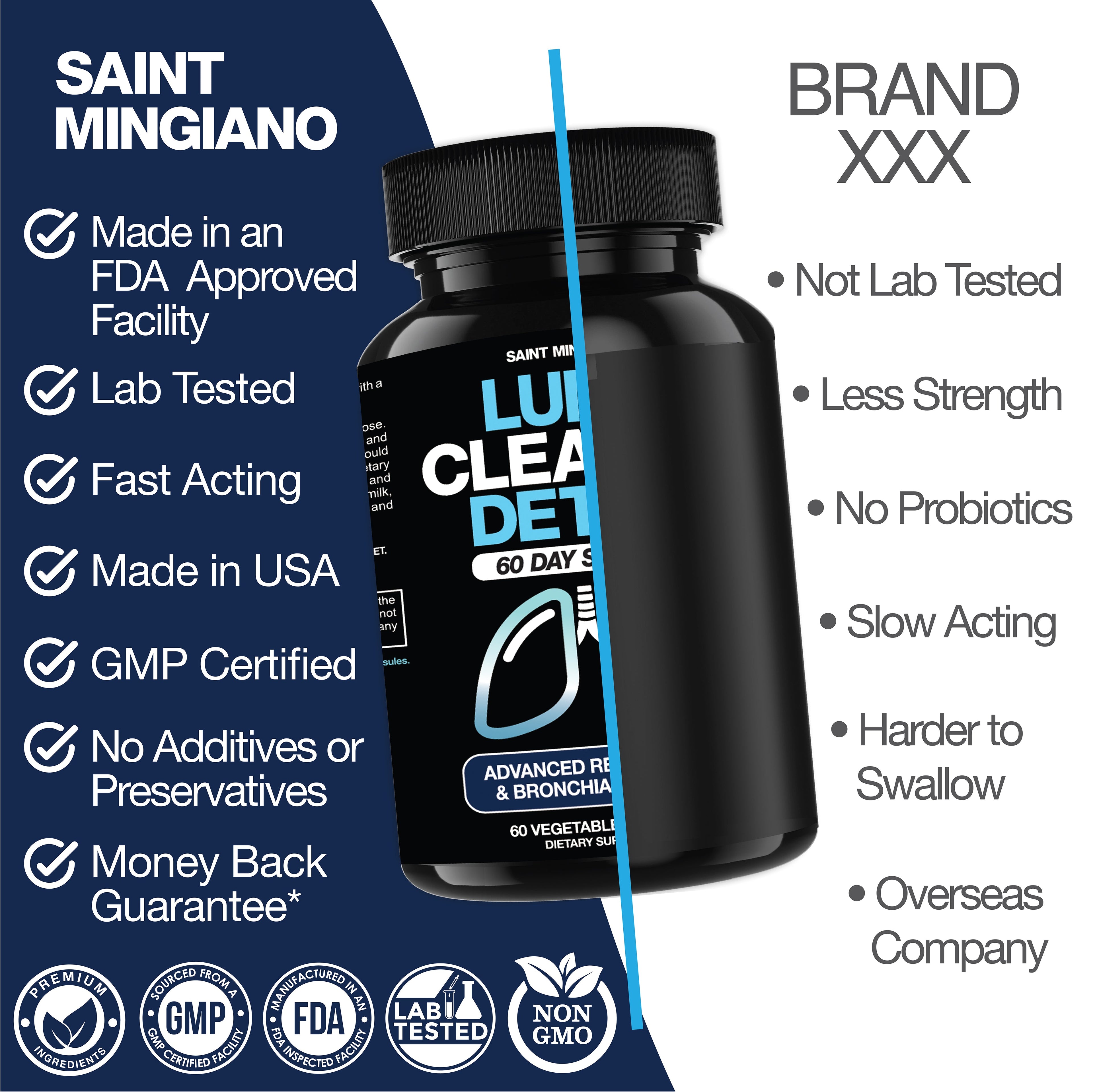 Lung Cleanse Detox, 60 Day Cleanse - Supports Lung Health Within Bronchial & Respiratory Systems