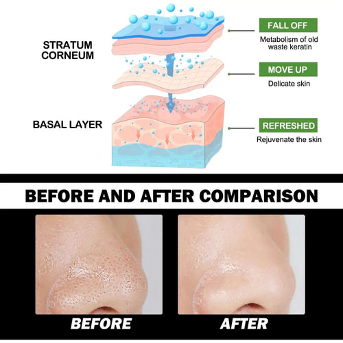 Bamboo Charcoal Blackhead Removal Peel-Off Mask